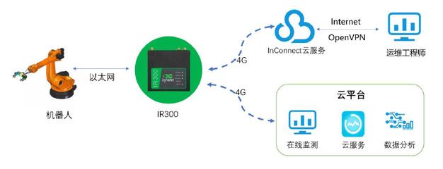 智聯世界，賦能未來 中國工業互聯網如何驅動全球新工業革命