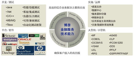 科技賦能金融 北京網(wǎng)絡(luò)技術(shù)服務(wù)引領(lǐng)金融服務(wù)解決方案新紀(jì)元