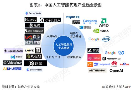 中國人工智能代理產(chǎn)業(yè)鏈全景梳理及區(qū)域熱力地圖